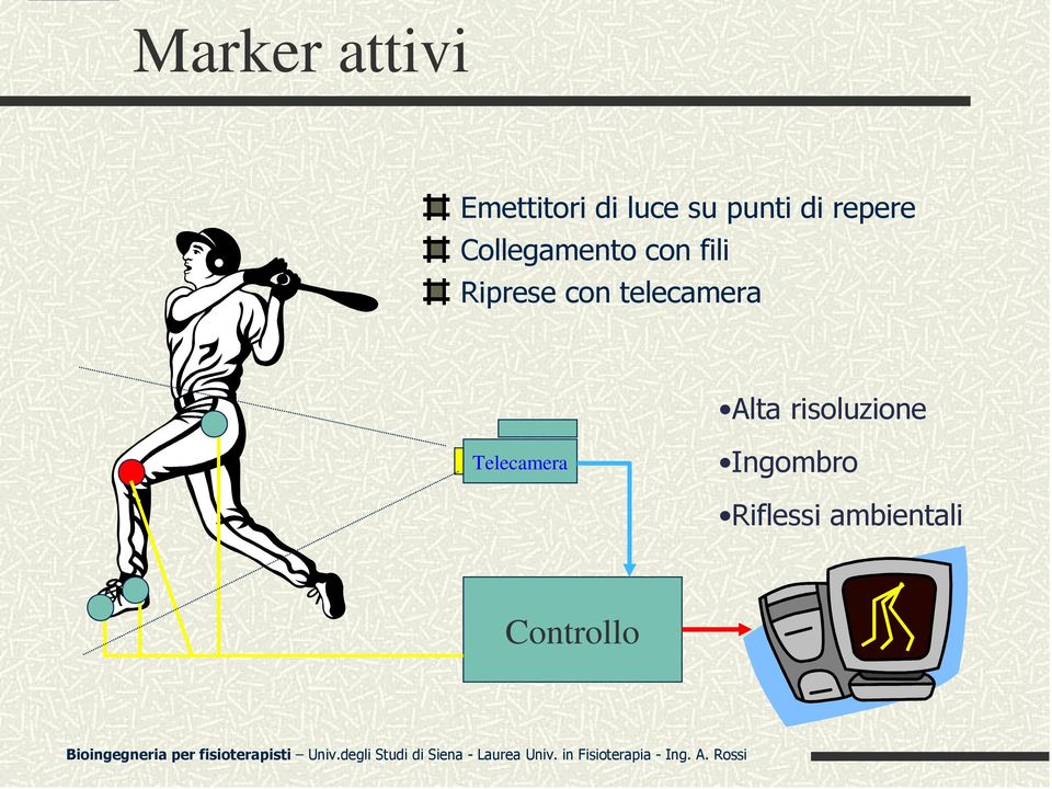 Riprese con telecamera Alta risoluzione