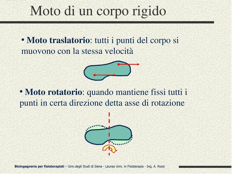 velocità Moto rotatorio: quando mantiene fissi