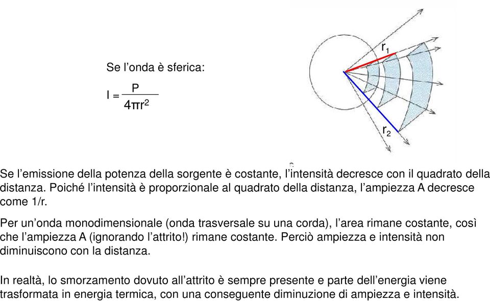 Per un onda monodimensionale (onda trasversale su una corda), l area rimane costante, così che l ampiezza A (ignorando l attrito!) rimane costante.