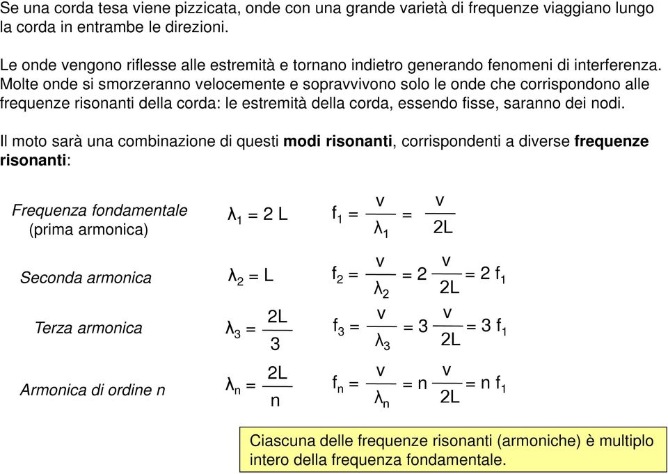 Molte onde si smorzeranno velocemente e sopravvivono solo le onde che corrispondono alle frequenze risonanti della corda: le estremità della corda, essendo fisse, saranno dei nodi.