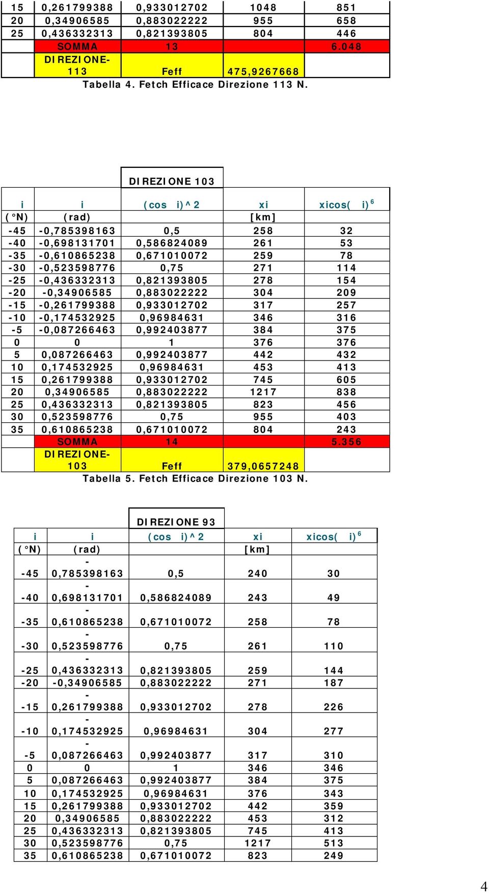 0,821393805 278 154 20 0,34906585 0,883022222 304 209 15 0,261799388 0,933012702 317 257 10 0,174532925 0,96984631 346 316 5 0,087266463 0,992403877 384 375 0 0 1 376 376 5 0,087266463 0,992403877