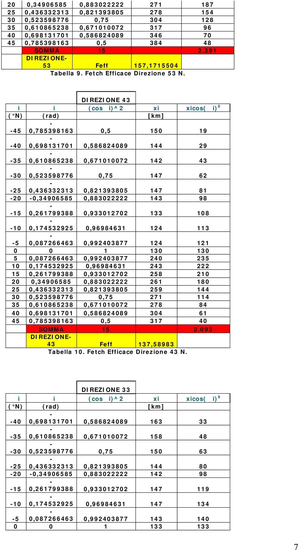 DIREZIONE 43 i i (cos i)^2 xi xicos( i) 6 ( N) (rad) [km] 45 0,785398163 0,5 150 19 40 0,698131701 0,586824089 144 29 35 0,610865238 0,671010072 142 43 30 0,523598776 0,75 147 62 25 0,436332313