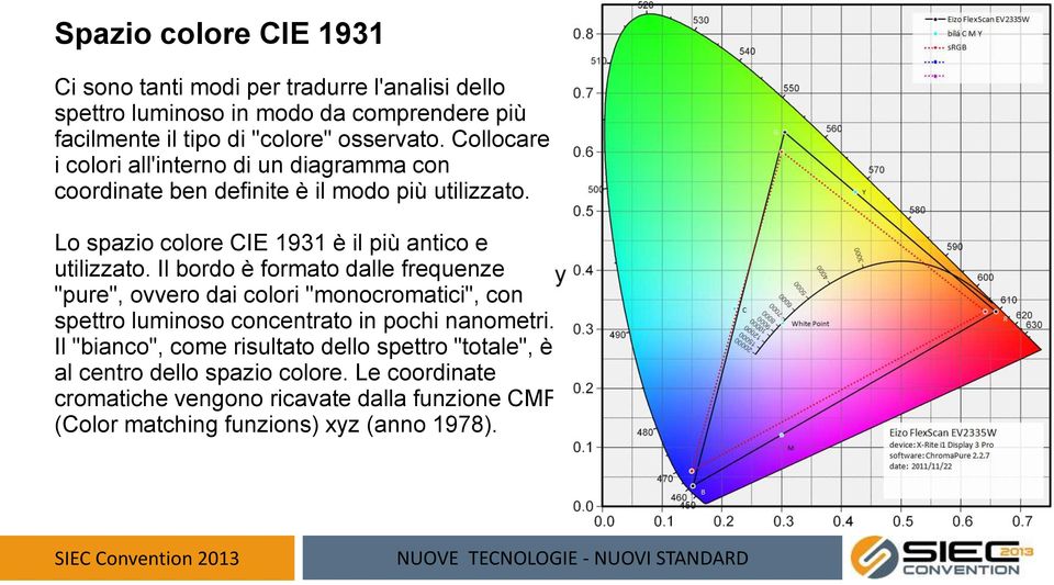 Il bordo è formato dalle frequenze "pure", ovvero dai colori "monocromatici", con spettro luminoso concentrato in pochi nanometri.