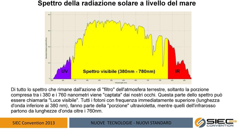 Questa parte dello spettro può essere chiamarla "Luce visibile".