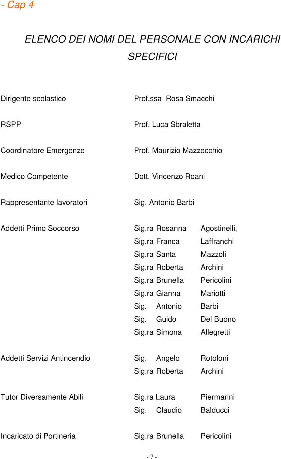 ra Franca Laffranchi Sig.ra Santa Mazzoli Sig.ra Roberta Archini Sig.ra Brunella Pericolini Sig.ra Gianna Mariotti Sig. Antonio Barbi Sig. Guido Del Buono Sig.