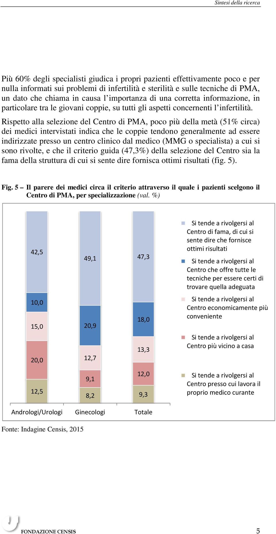 Rispetto alla selezione del Centro di PMA, poco più della metà (51% circa) dei medici intervistati indica che le coppie tendono generalmente ad essere indirizzate presso un centro clinico dal medico