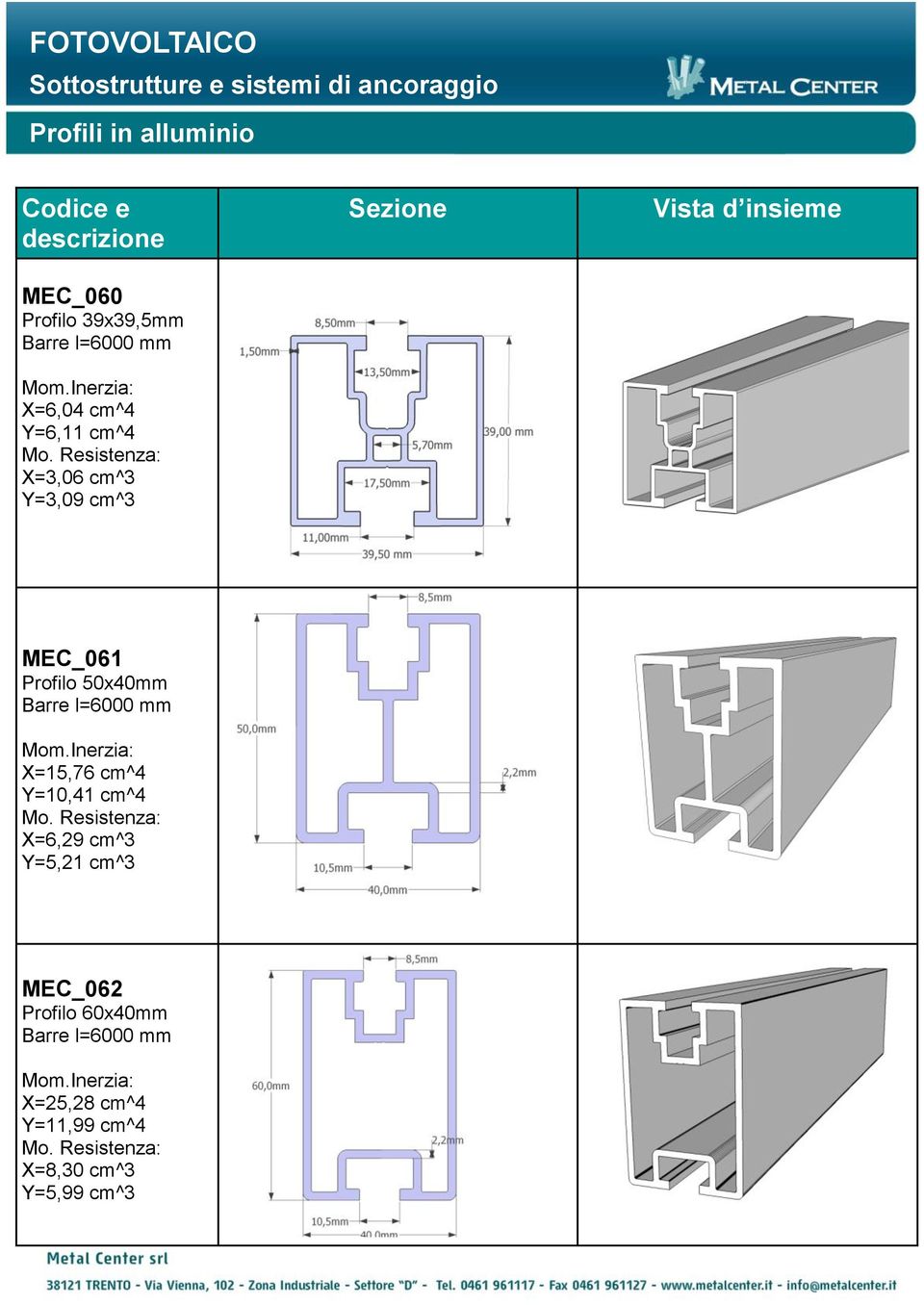 Resistenza: X=3,06 cm^3 Y=3,09 cm^3 MEC_061 Profilo 50x40mm Barre l=6000 mm Mom.