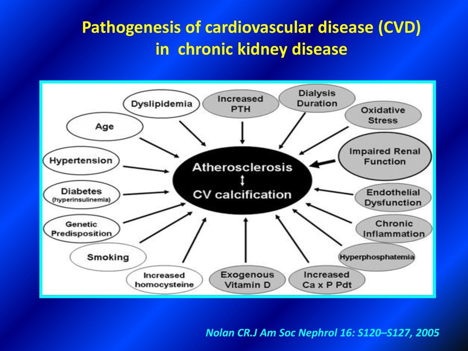 in chronic kidney disease