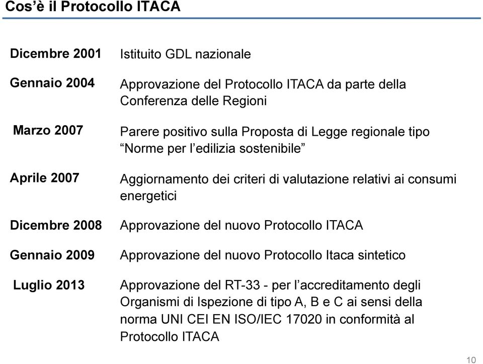 dei criteri di valutazione relativi ai consumi energetici Approvazione del nuovo Protocollo ITACA Approvazione del nuovo Protocollo Itaca sintetico