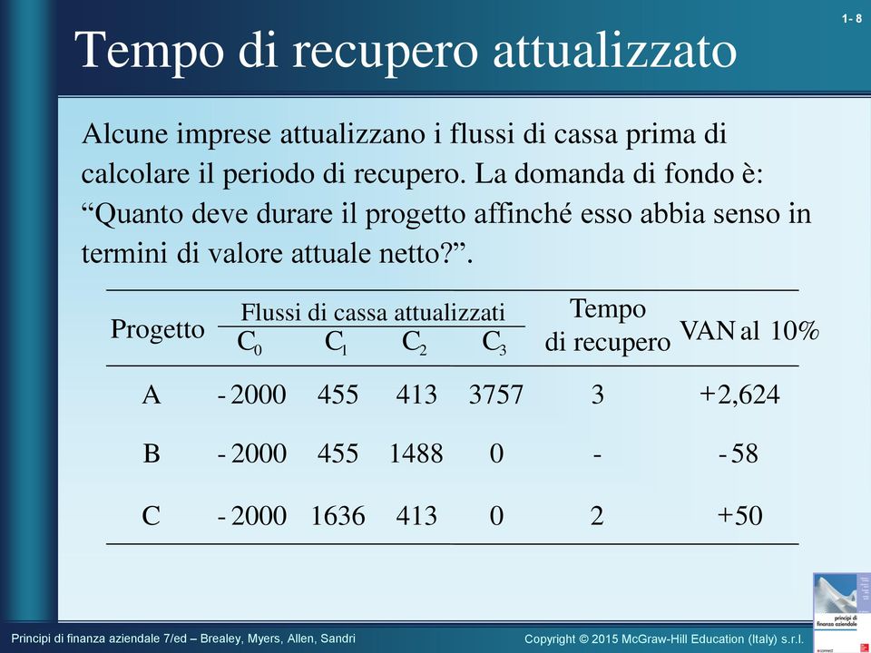 La domanda di fondo è: Quanto deve durare il progetto affinché esso abbia senso in termini di valore