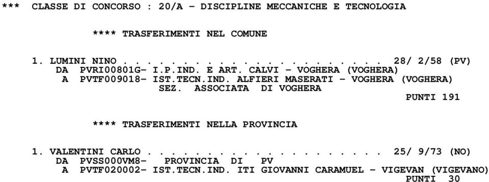 IND. ALFIERI MASERATI - VOGHERA (VOGHERA) SEZ. ASSOCIATA DI VOGHERA PUNTI 191 1. VALENTINI CARLO.