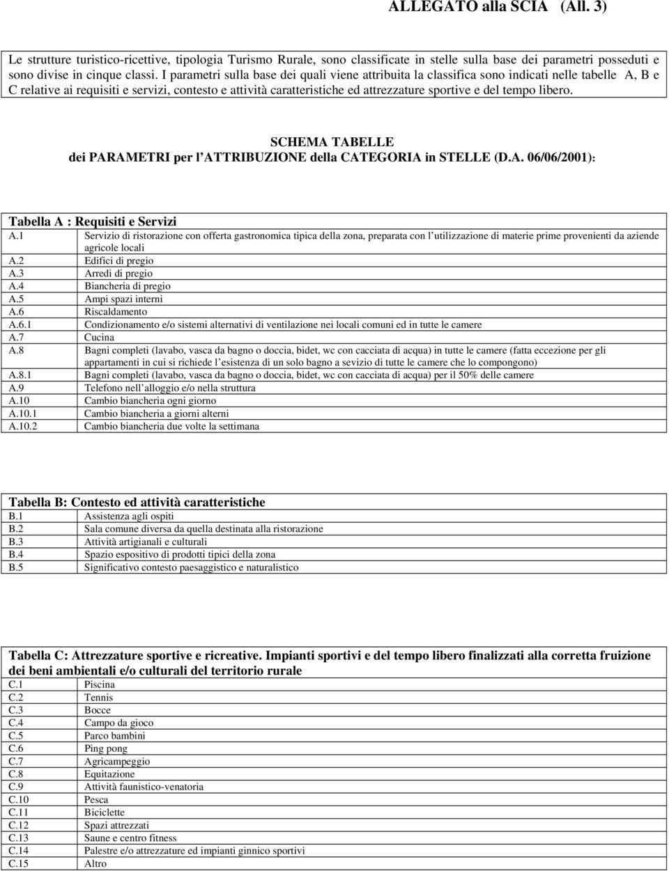del tempo libero. SCHEMA TABELLE dei PARAMETRI per l ATTRIBUZIONE della CATEGORIA in STELLE (D.A. 06/06/2001): Tabella A : Requisiti e Servizi A.