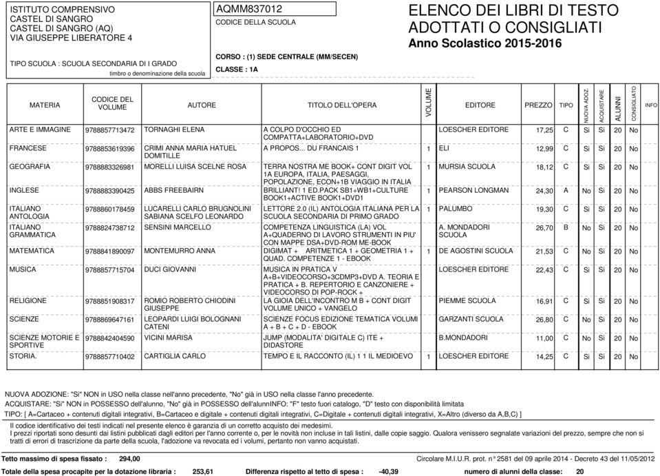 .. DU FRANCAIS 1 1 ELI 12,99 C GEOGRAFIA 9788883326981 MORELLI LUISA SCELNE ROSA TERRA NOSTRA ME BOOK+ CONT DIGIT VOL 1 MURSIA 18,12 C 1A EUROPA, ITALIA, PAESAGGI, POPOLAZIONE, ECON+1B VIAGGIO IN