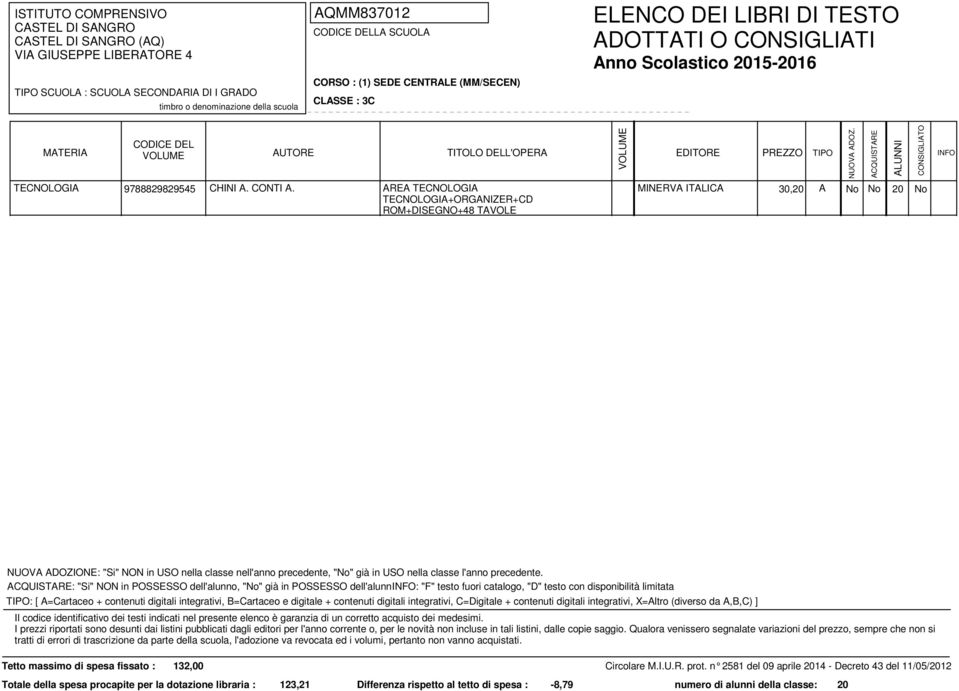 "No" già in POSSESSO dell'alunno: "F" testo fuori catalogo, "D" testo con disponibilità limitata Tetto massimo di spesa