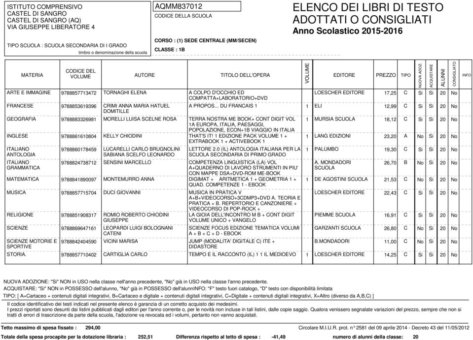 .. DU FRANCAIS 1 1 ELI 12,99 C GEOGRAFIA 9788883326981 MORELLI LUISA SCELNE ROSA TERRA NOSTRA ME BOOK+ CONT DIGIT VOL 1 MURSIA 18,12 C 1A EUROPA, ITALIA, PAESAGGI, POPOLAZIONE, ECON+1B VIAGGIO IN