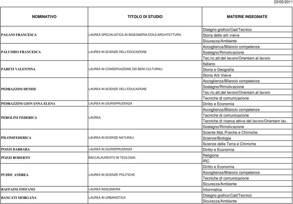 GIURISPRUDENZA LAUREA LAUREA IN SCIENZE NATURALI Tecniche di ricerca attiva del lavoro/orientam lav.