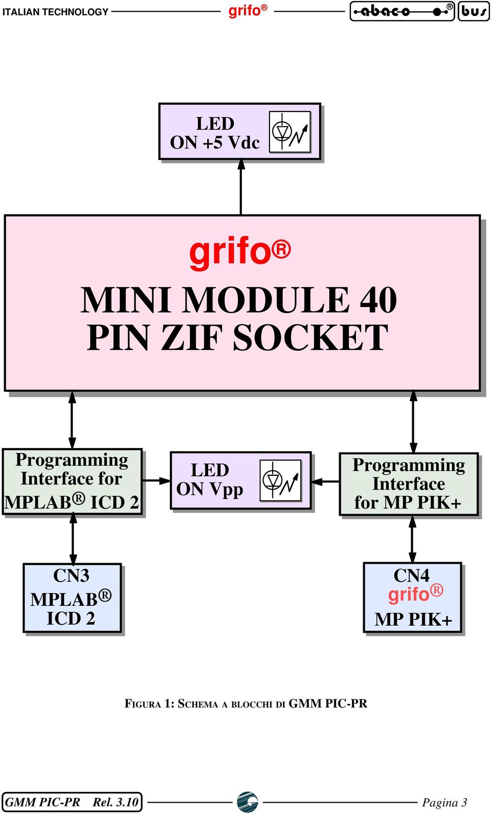 Programming Interface for MP PIK+ CN3 MPLAB ICD 2 CN4 grifo MP