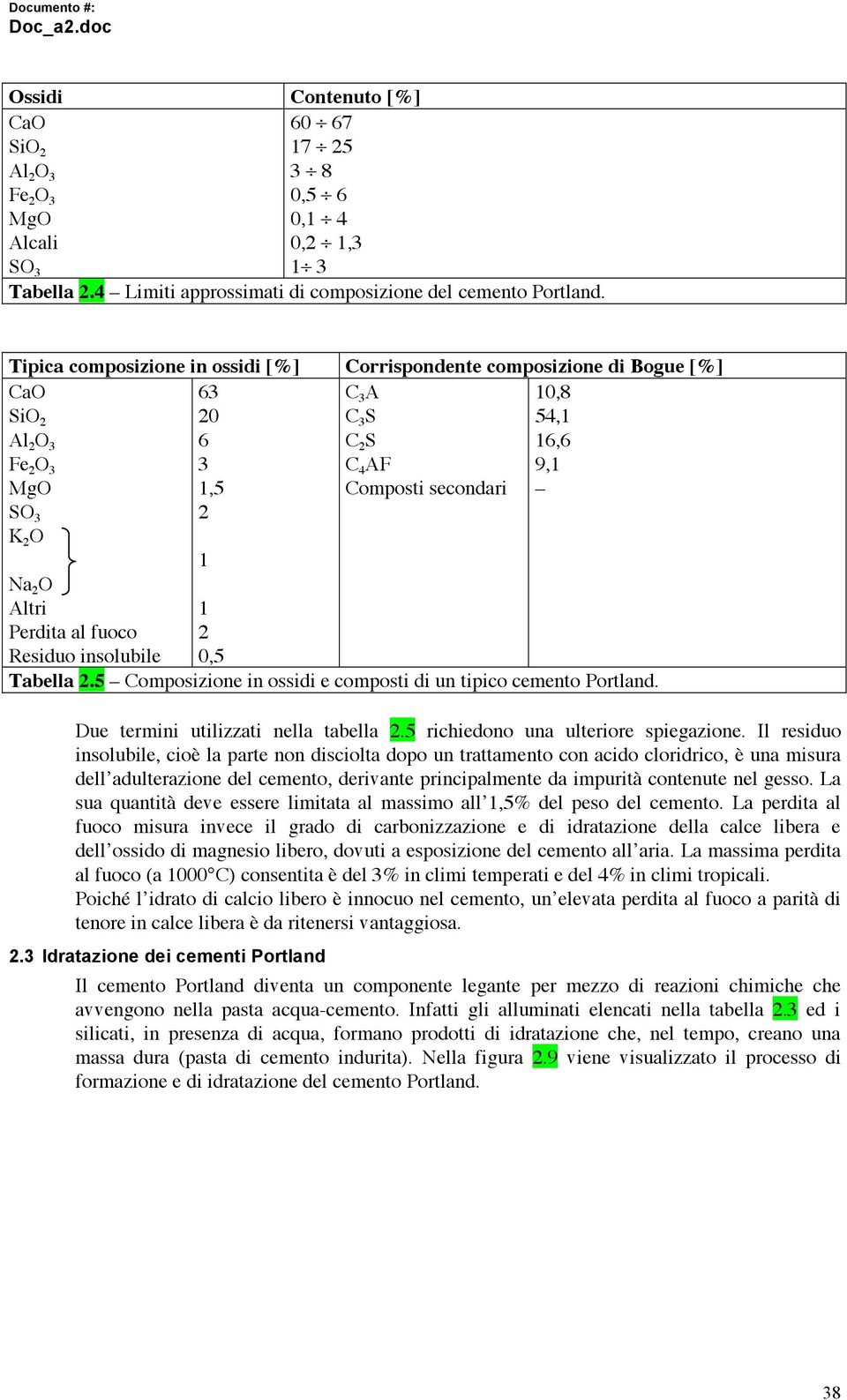 2 O Altri Perdita al fuoco Residuo insolubile 1 1 2 0,5 Tabella 2.5 Composizione in ossidi e composti di un tipico cemento Portland. Due termini utilizzati nella tabella 2.