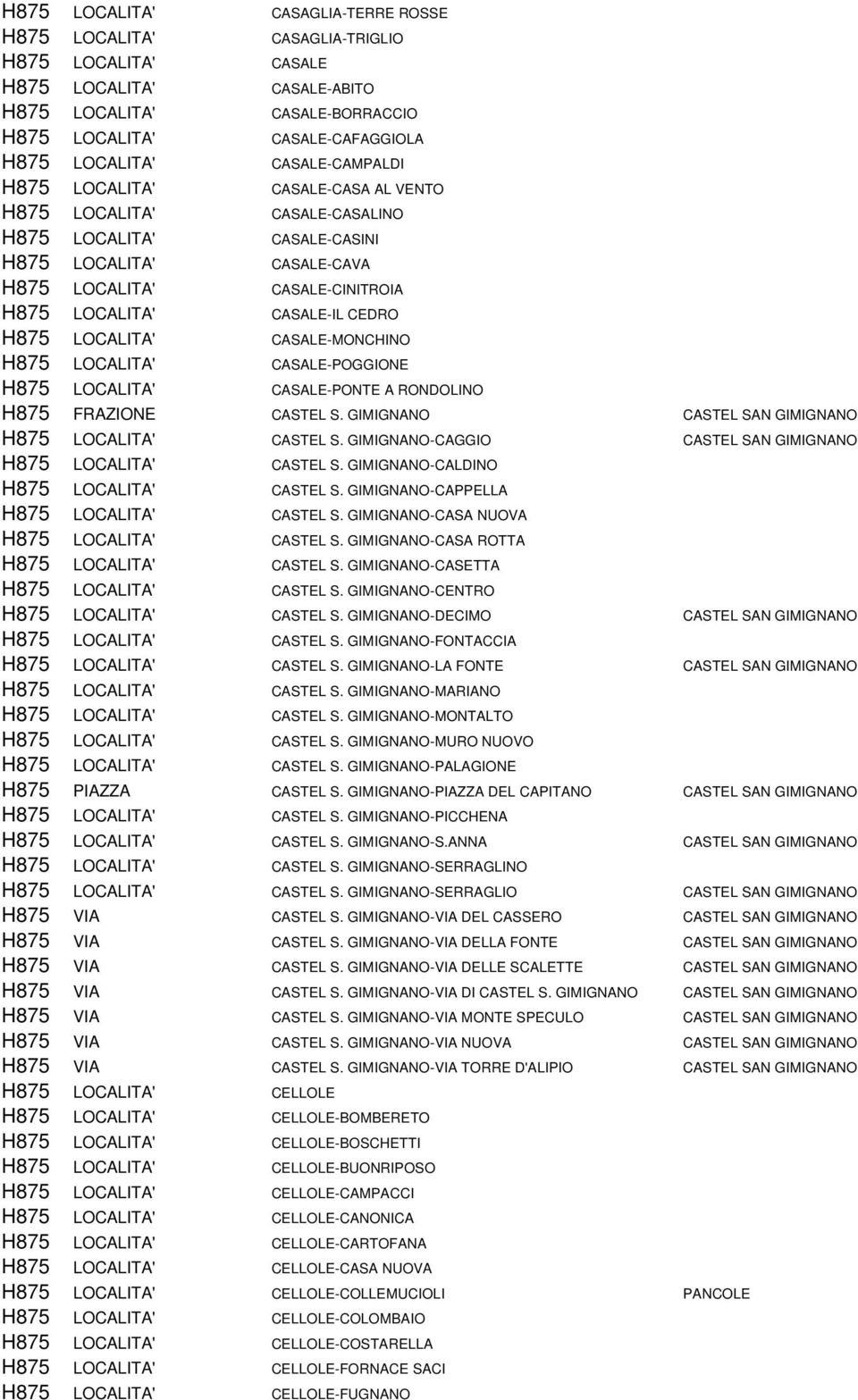 CEDRO H875 LOCALITA' CASALE-MONCHINO H875 LOCALITA' CASALE-POGGIONE H875 LOCALITA' CASALE-PONTE A RONDOLINO H875 FRAZIONE CASTEL S. GIMIGNANO CASTEL SAN GIMIGNANO H875 LOCALITA' CASTEL S.