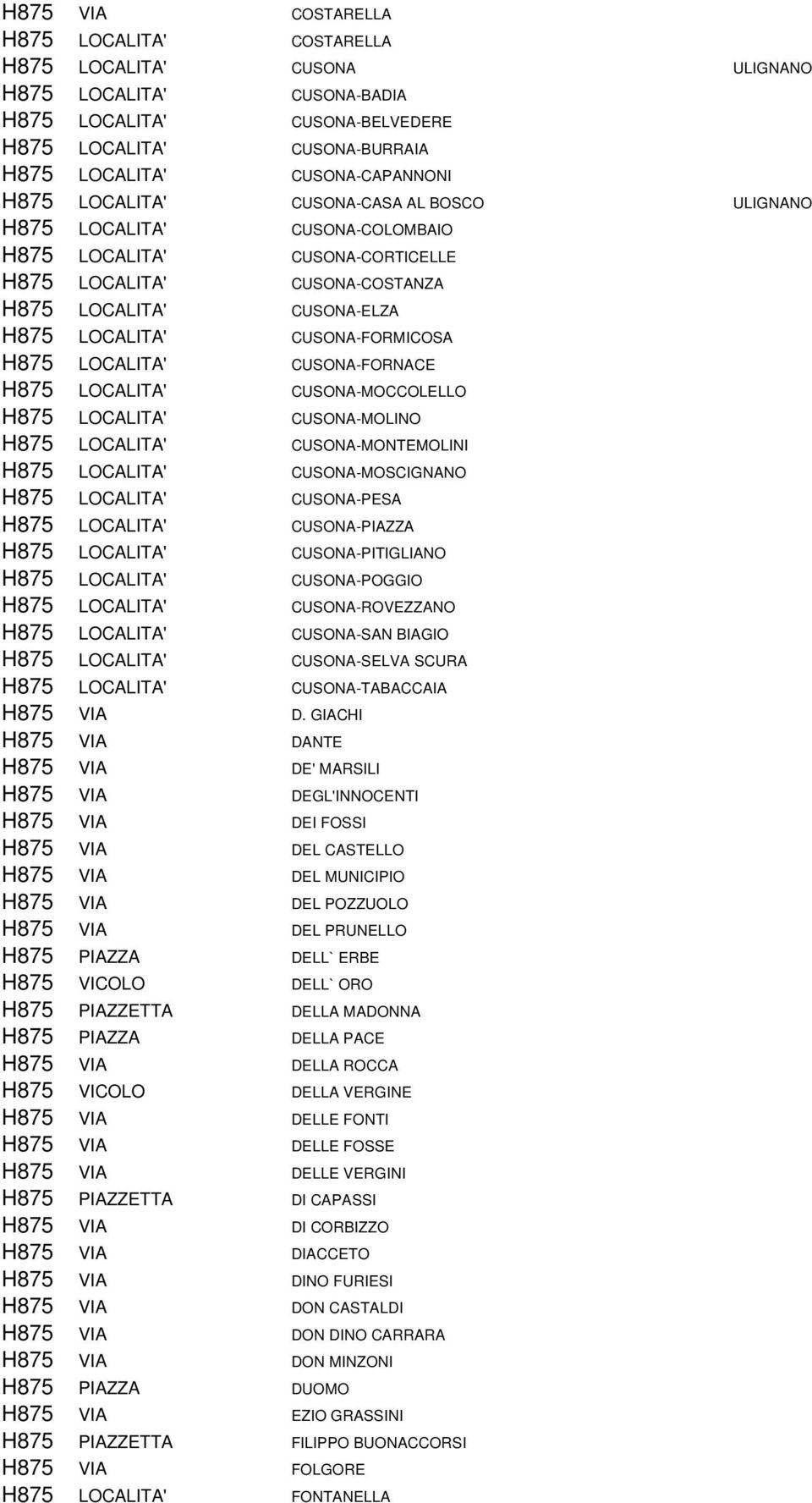 H875 LOCALITA' CUSONA-FORNACE H875 LOCALITA' CUSONA-MOCCOLELLO H875 LOCALITA' CUSONA-MOLINO H875 LOCALITA' CUSONA-MONTEMOLINI H875 LOCALITA' CUSONA-MOSCIGNANO H875 LOCALITA' CUSONA-PESA H875