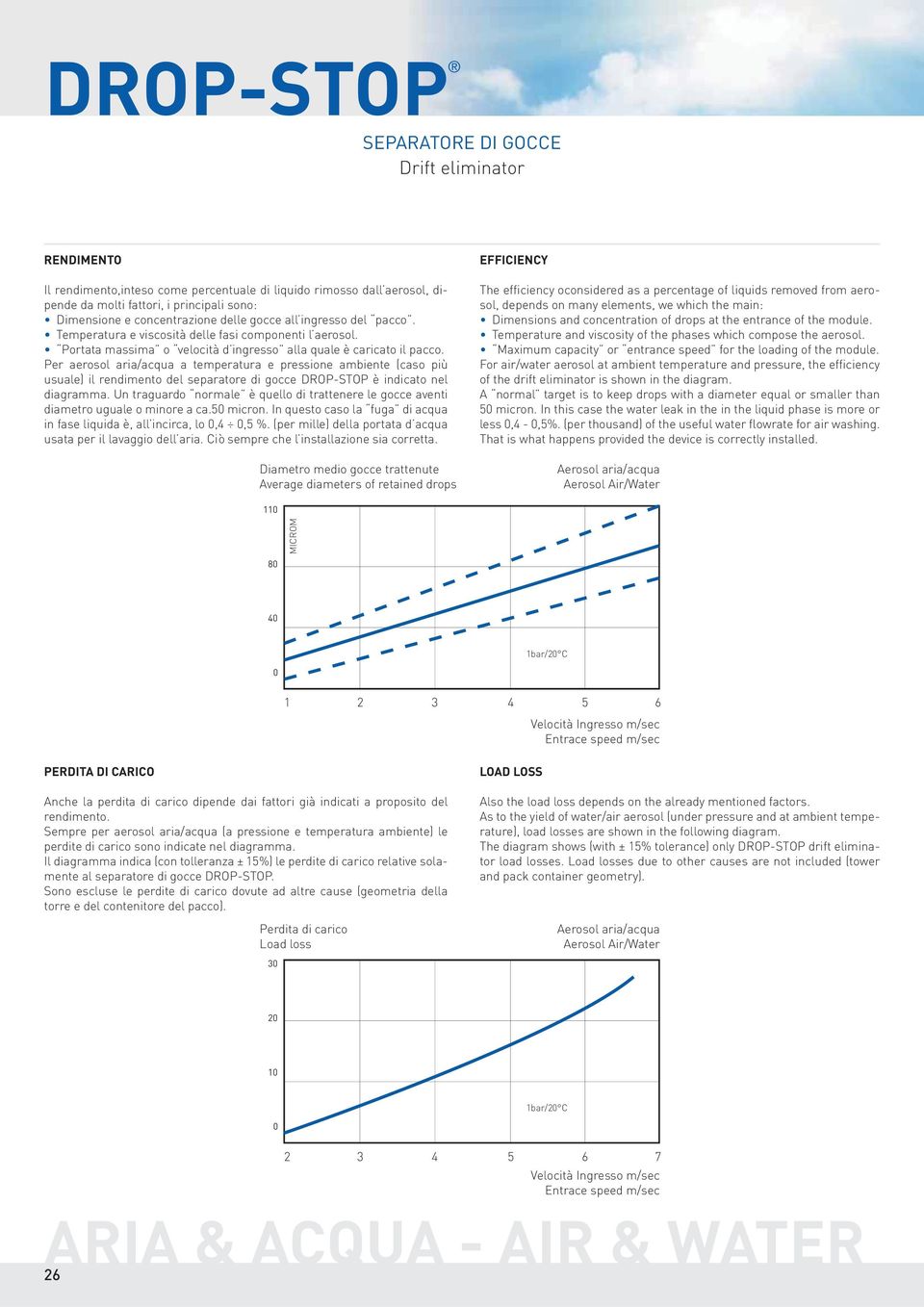 Per aerosol aria/acqua a temperatura e pressione ambiente (caso più usuale) il rendimento del separatore di gocce DROP-STOP è indicato nel diagramma.