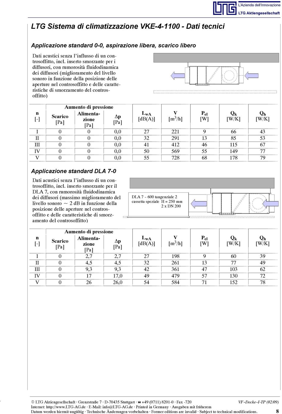 insert smrzante per i diffusri, cn rumrsità fluiddinamica dei diffusri (miglirament del livell snr in funzine della psizine delle aperture nel cntrsffitt e delle caratteristiche di smrzament del