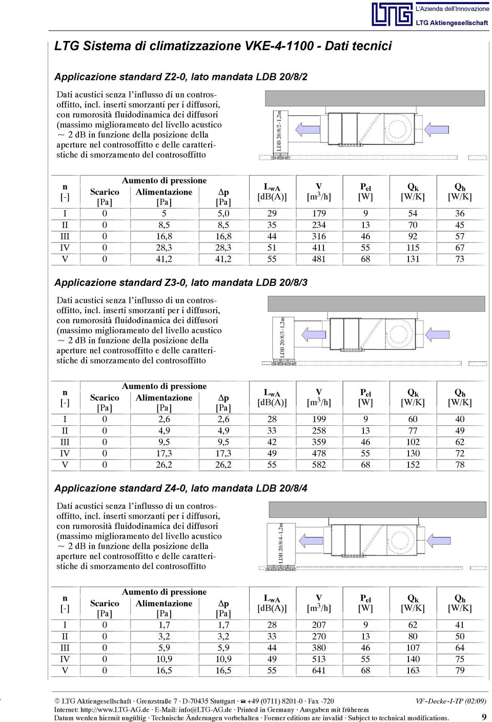 smrzament del cntrsffitt LDB 20/8/2-1,2m Aument di pressine n P el Q k Q [-] Scaric Alimentazine p h [Pa] [Pa] [Pa] 0 5 5,0 29 179 9 54 36 0 8,5 8,5 35 234 13 70 45 0 16,8 16,8 44 316 46 92 57 0 28,3