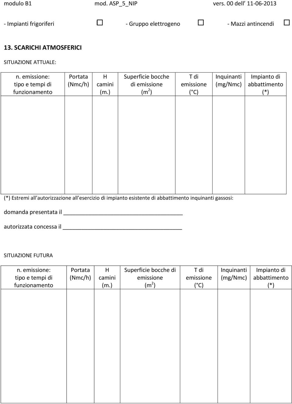 ) Superficie bocche di emissione (m 2 ) T di emissione ( C) Inquinanti (mg/nmc) Impianto di abbattimento (*) (*) Estremi all autorizzazione all esercizio di