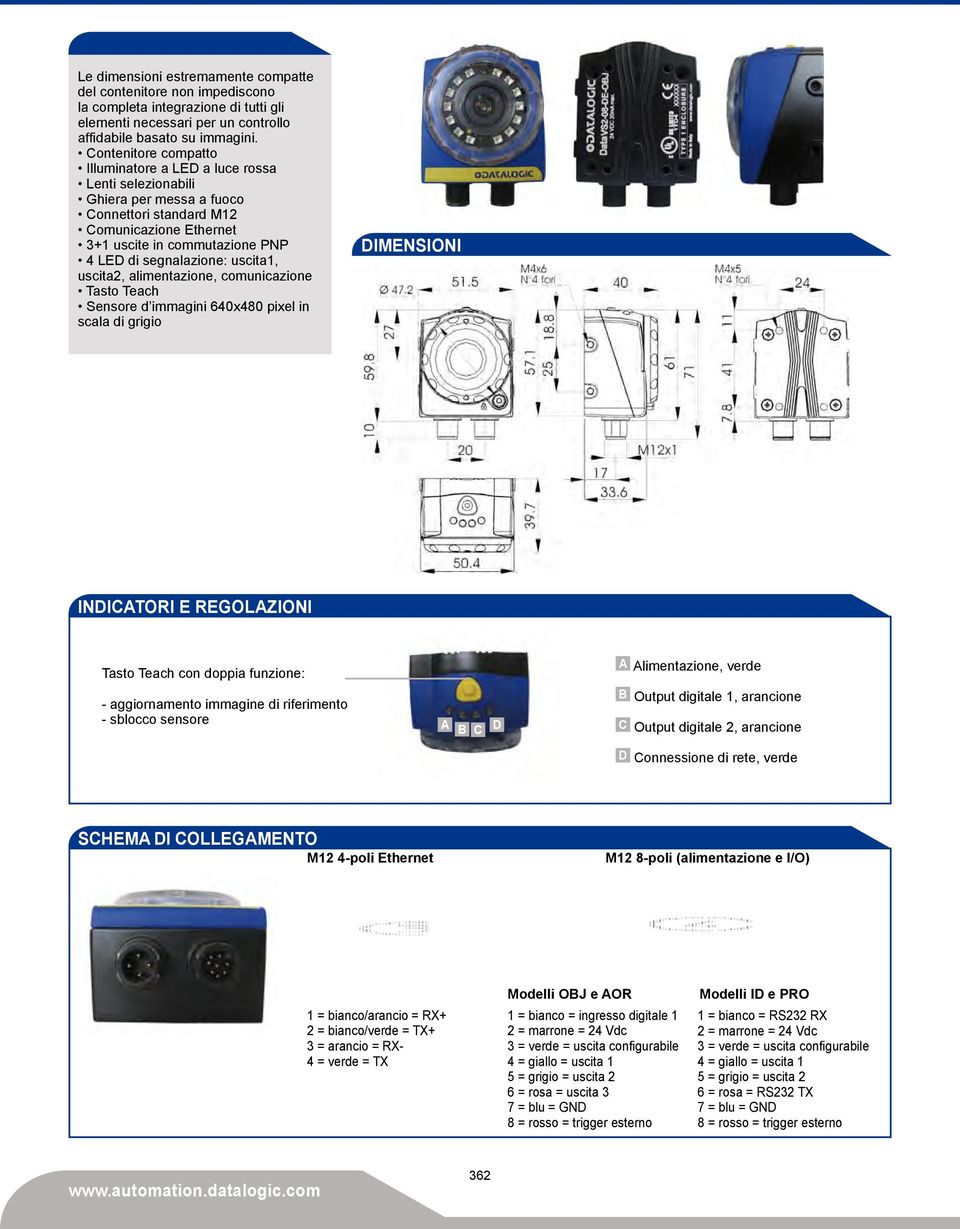 uscita1, uscita2, alimentazione, comunicazione Tasto Teach Sensore d immagini 640x480 pixel in scala di grigio DIMENSIONI INDICATORI E REGOLAZIONI Tasto Teach con doppia funzione: A Alimentazione,