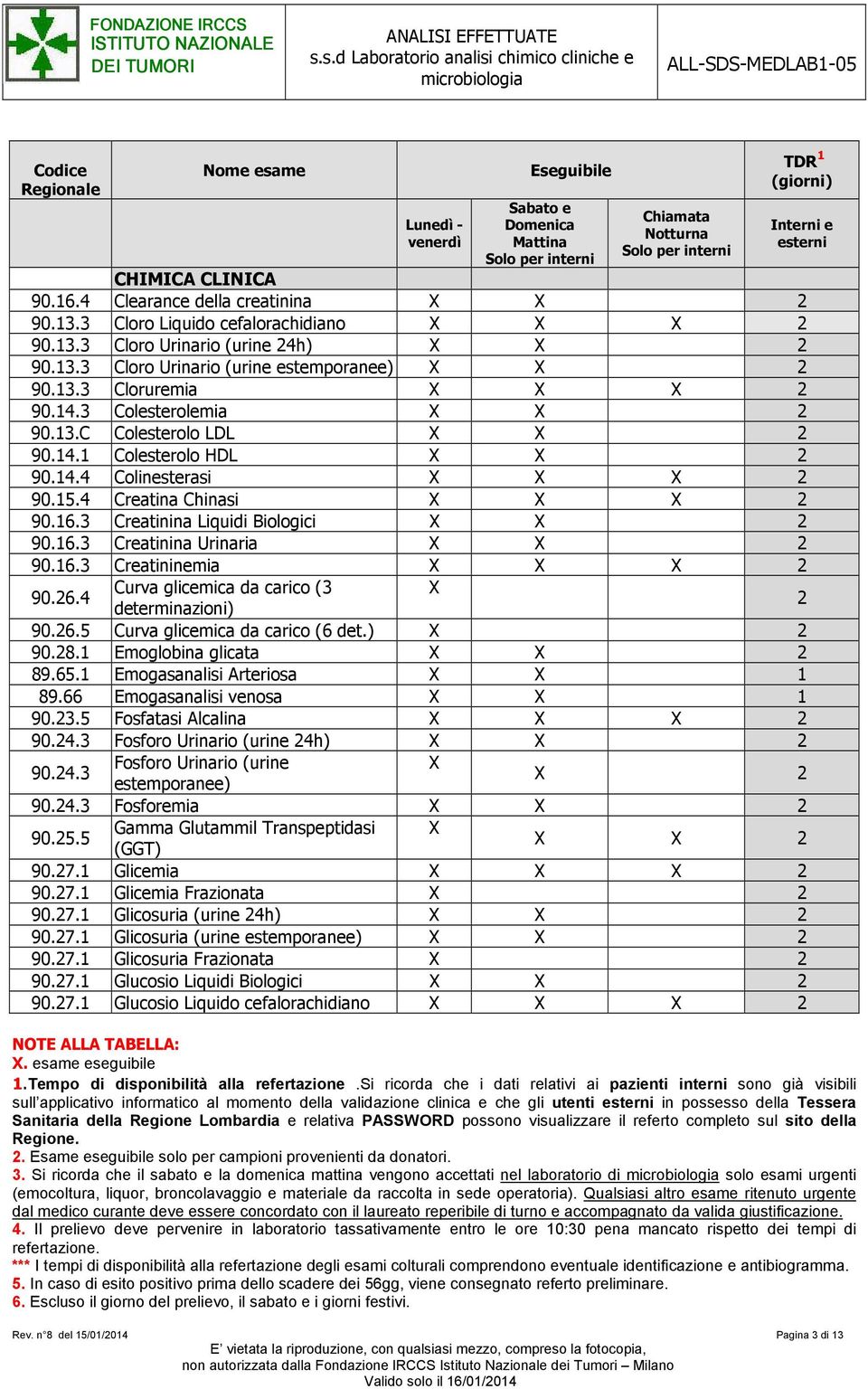 26.4 determinazioni) 2 90.26. Curva glicemica da carico (6 det.) 2 90.28.1 Emoglobina glicata 2 89.6.1 Emogasanalisi Arteriosa 1 89.66 Emogasanalisi venosa 1 90.2. Fosfatasi Alcalina 2 90.24.