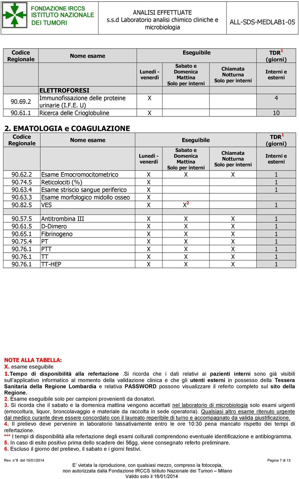 7.4 PT 1 90.76.1 PTT 1 90.76.1 TT 1 90.76.1 TT-HEP 1. esame eseguibile. Si ricorda che il sabato e la domenica mattina vengono accettati nel laboratorio di solo esami urgenti 4.