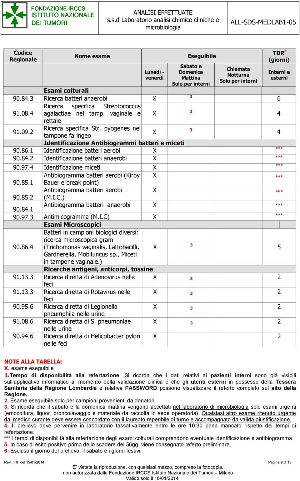 4 Identificazione miceti *** Antibiogramma batteri aerobi (Kirby *** 90.8.1 Bauer e break point) Antibiogramma batteri aerobi *** 90.8.2 (M.I.C.) 90.84.1 Antibiogramma batteri anaerobi *** 90.97.