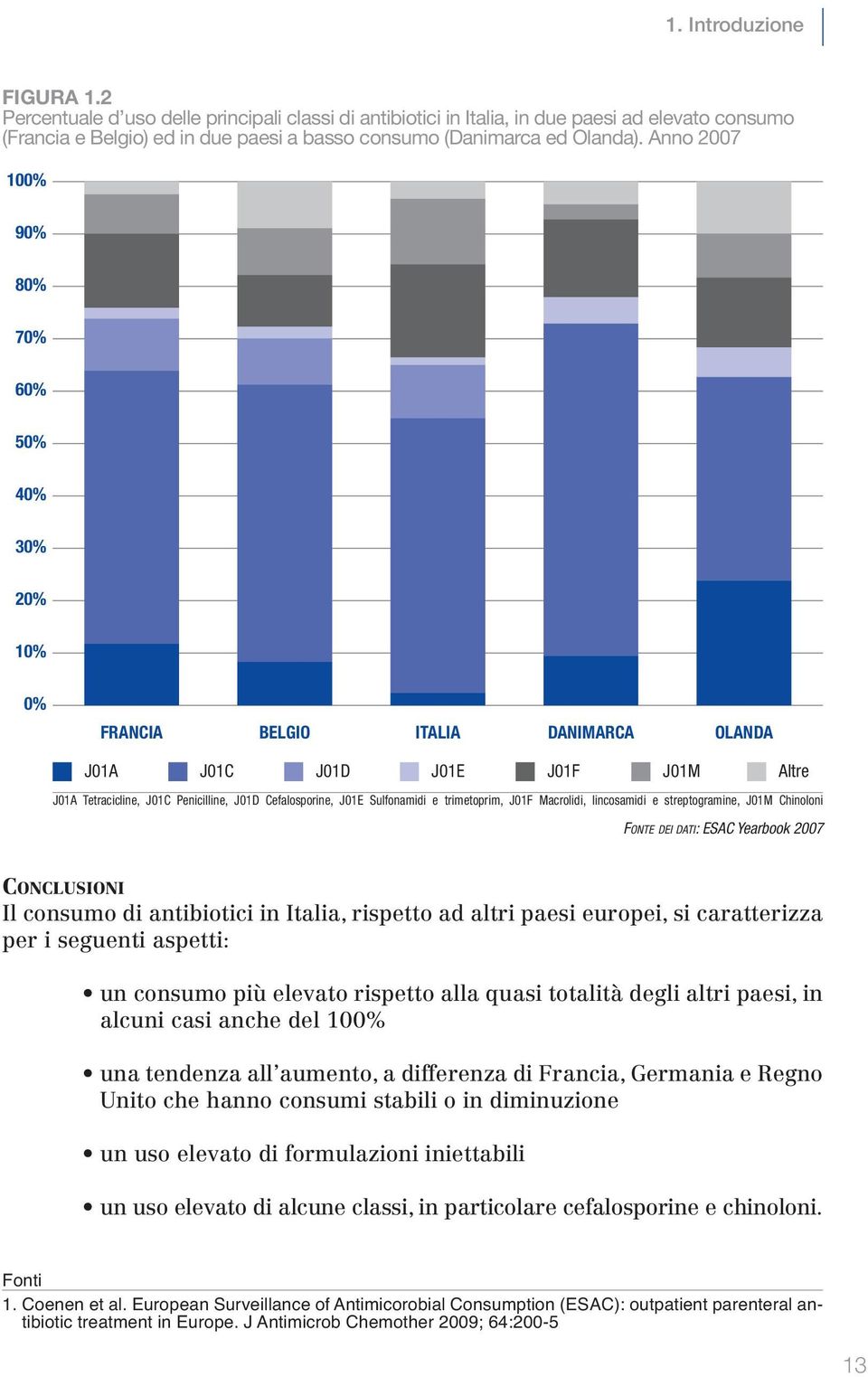 Sulfonamidi e trimetoprim, J01F Macrolidi, lincosamidi e streptogramine, J01M Chinoloni FONTE DEI DATI: ESAC Yearbook 2007 CONCLUSIONI Il consumo di antibiotici in Italia, rispetto ad altri paesi