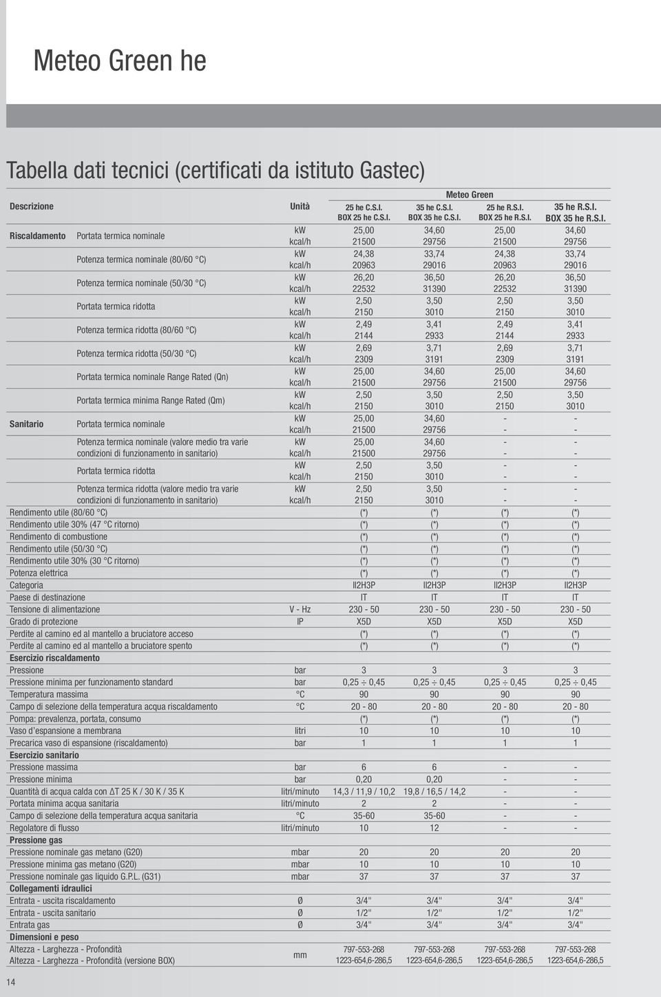 26,2 36,5 26,2 36,5 kcal/h 232 3139 232 3139 Portata termica ridotta 2,5 3,5 2,5 3,5 kcal/h 215 3 215 3 Potenza termica ridotta (8/6 C) 2,49 3,41 2,49 3,41 kcal/h 2144 2933 2144 2933 Potenza termica