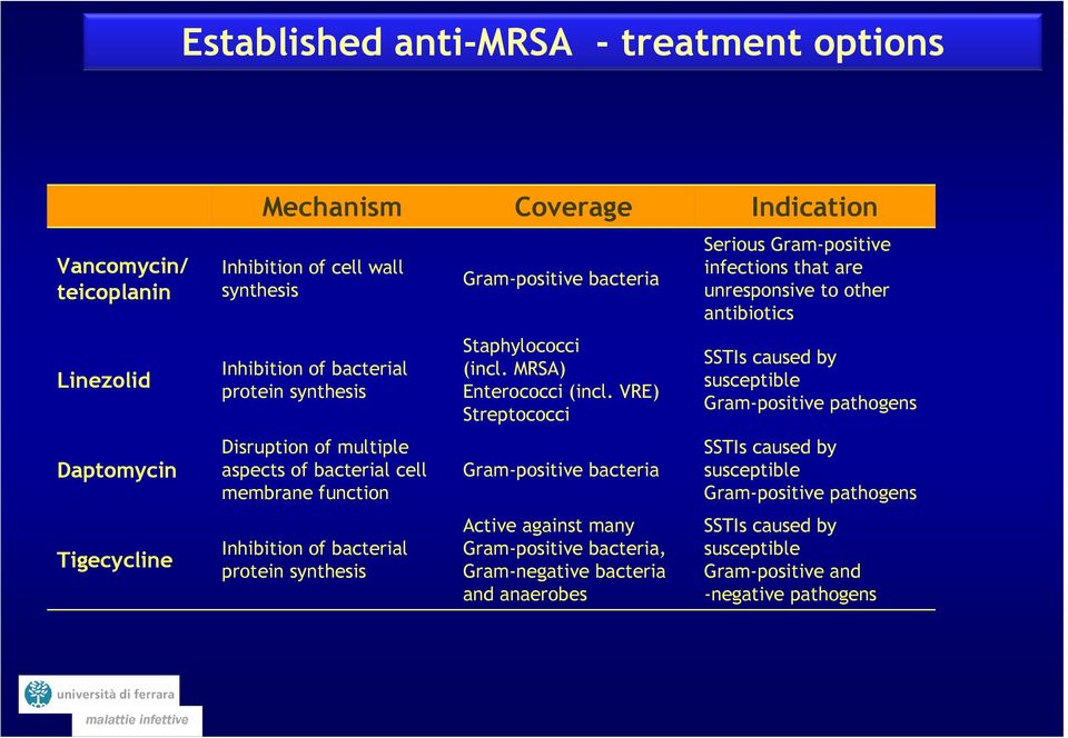 MRSA) Enterococci (incl.