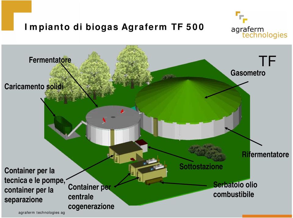 container per la separazione Container per centrale