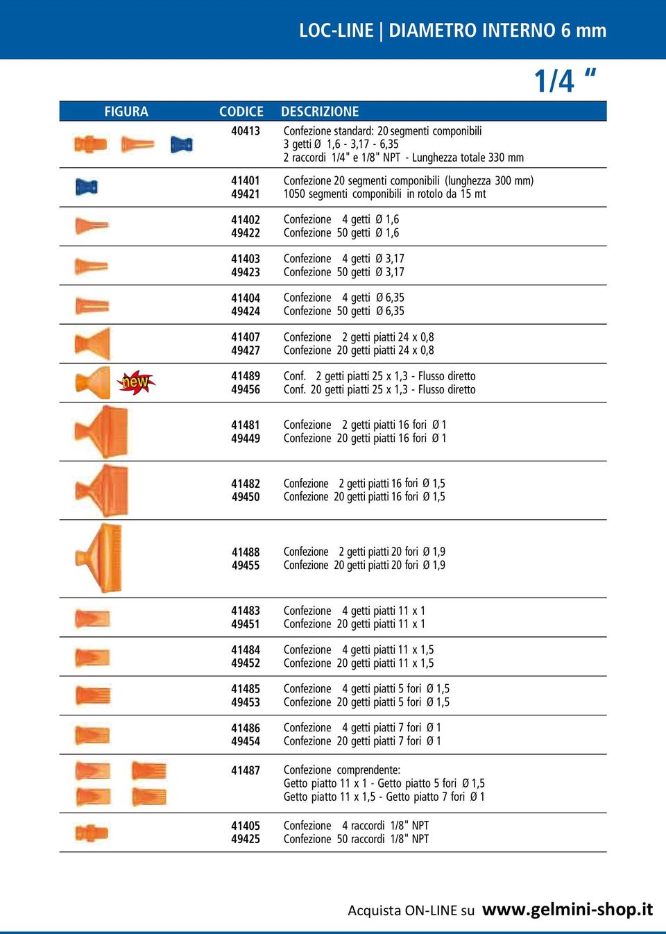 1,6 Confezione 4 getti Ø 3,17 Confezione 50 getti Ø 3,17 Confezione 4 getti Ø 6,35 Confezione 50 getti Ø 6,35 Confezione 2 getti piatti 24 x 0,8 Confezione 20 getti piatti 24 x 0,8 Conf.