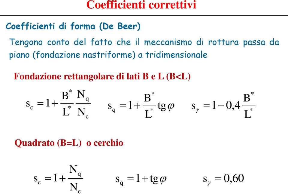 nastriforme) a tridimensionale Fondazione rettangolare di lati e L