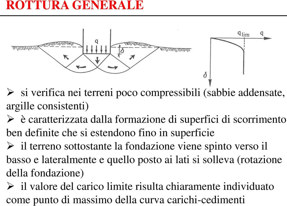 sottostante la fondazione viene spinto verso il basso e lateralmente e uello posto ai lati si solleva