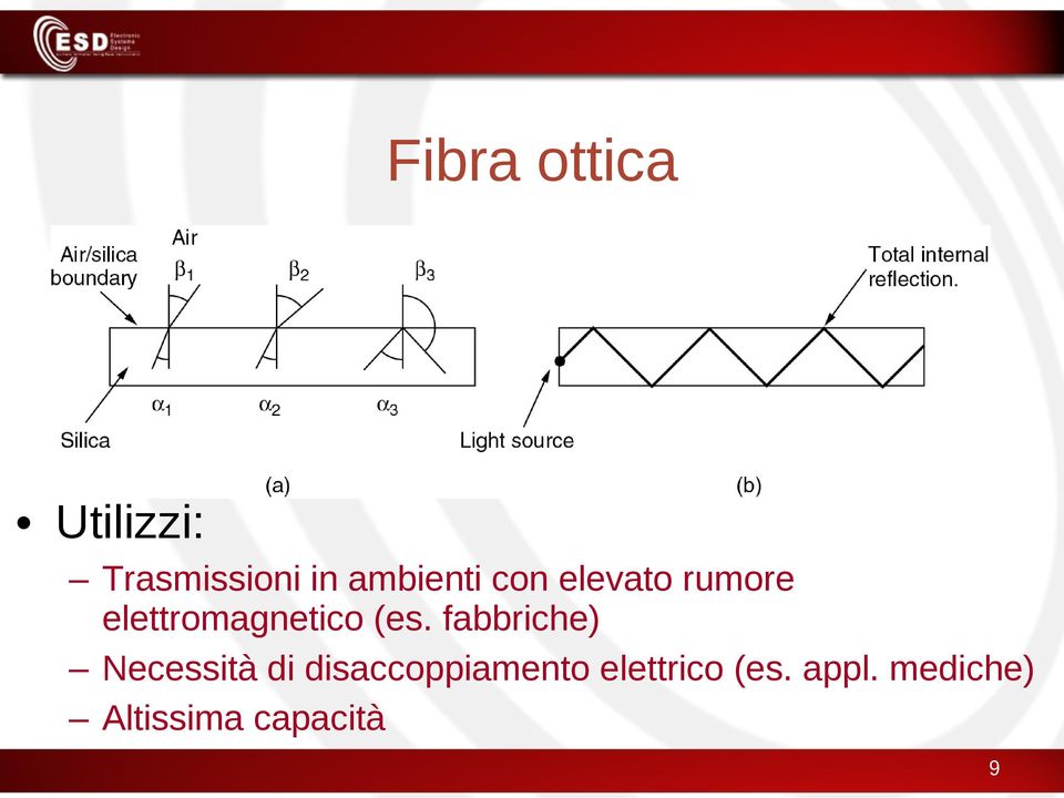 (es. fabbriche) Necessità di