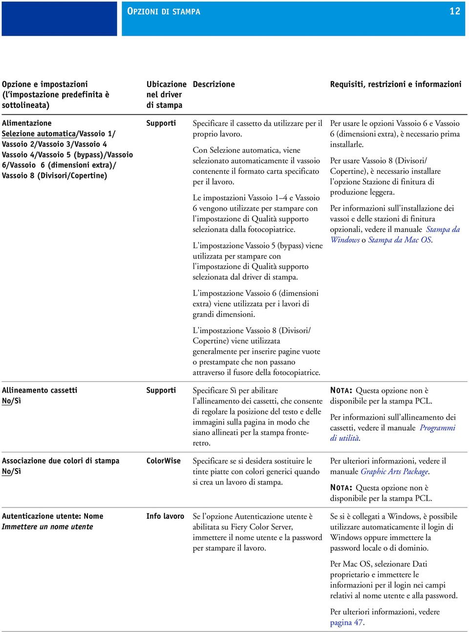 per il proprio lavoro. Con Selezione automatica, viene selezionato automaticamente il vassoio contenente il formato carta specificato per il lavoro.