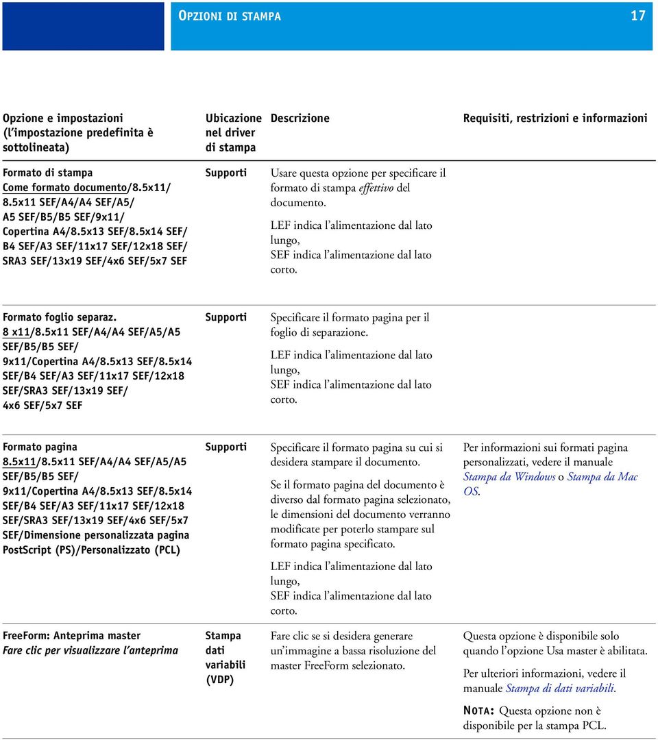 5x14 SEF/ B4 SEF/A3 SEF/11x17 SEF/12x18 SEF/ SRA3 SEF/13x19 SEF/4x6 SEF/5x7 SEF Supporti Usare questa opzione per specificare il formato di stampa effettivo del documento.