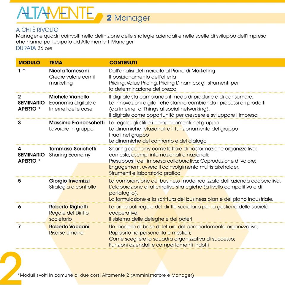 Sharing Economy 5 Giorgio Invernizzi Strategia e controllo 6 Roberto Righetti Regole del Diritto societario 7 Roberto Vaccani Risorse Umane Dall analisi del mercato al Piano di Marketing Il