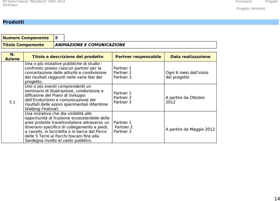 risultati raggiunti nelle varie fasi del progetto.