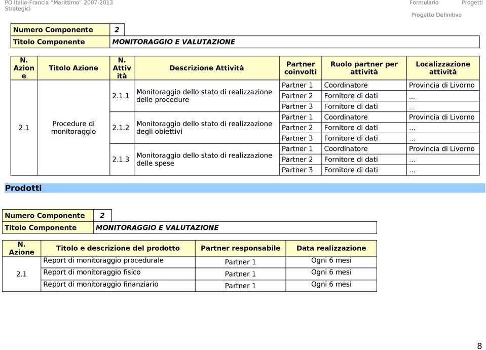 1.3 Monitoraggio dello stato di realizzazione delle spese Partner 2 Fornitore di dati Partner 3 Fornitore di dati Prodotti Numero Componente 2 MONITORAGGIO E VALUTAZIONE Azione 2.