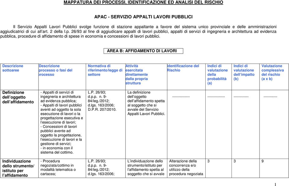 26/93 al fine di aggiudicare appalti di lavori pubblici, appalti di servizi di ingegneria e architettura ad evidenza pubblica, procedure di affidamento di spese in economia e concessioni di lavori