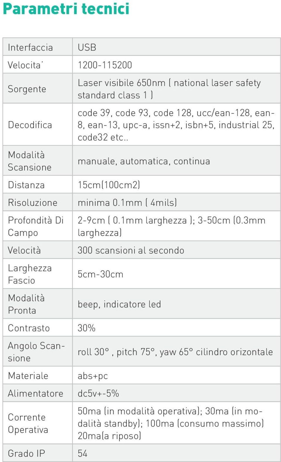 ean-13, upc-a, issn+2, isbn+5, industrial 25, code32 etc.. manuale, automatica, continua 15cm(100cm2) minima 0.1mm ( 4mils) 2-9cm ( 0.1mm larghezza ); 3-50cm (0.