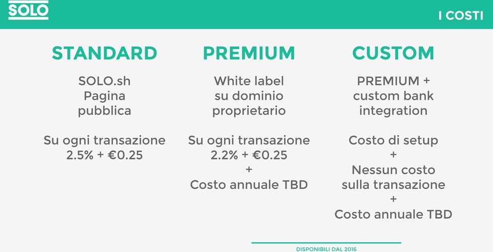 bank integration Su ogni transazione 2.5% + 0.25 Su ogni transazione 2.