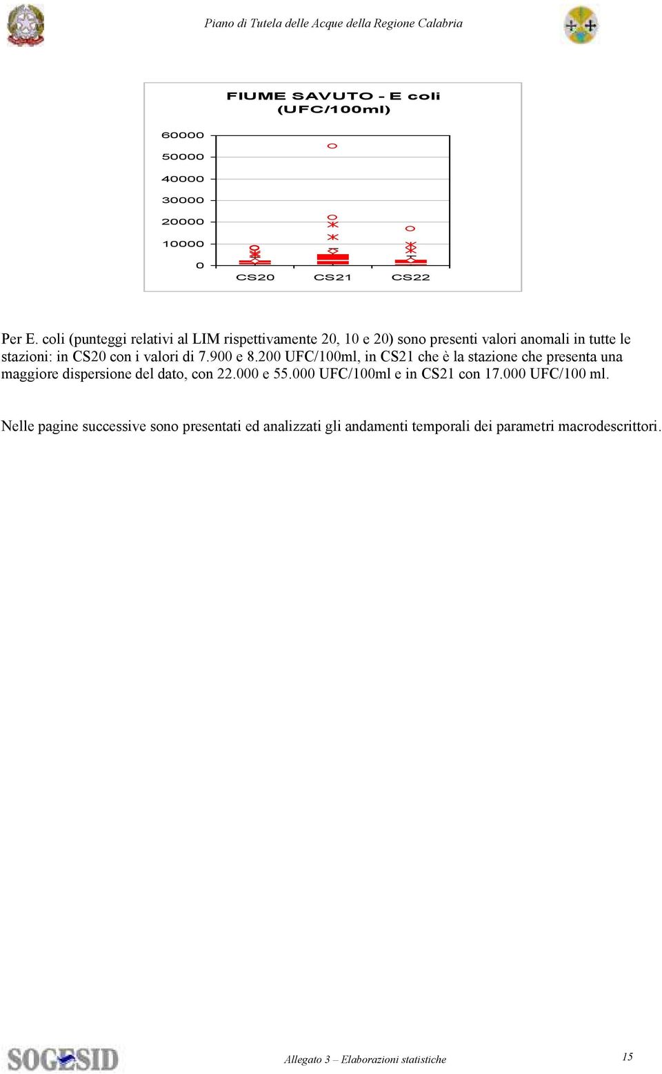 i valori di 7.9 e 8. UFC/ml, in CS che è la stazione che presenta una maggiore dispersione del dato, con. e. UFC/ml e in CS con 7.