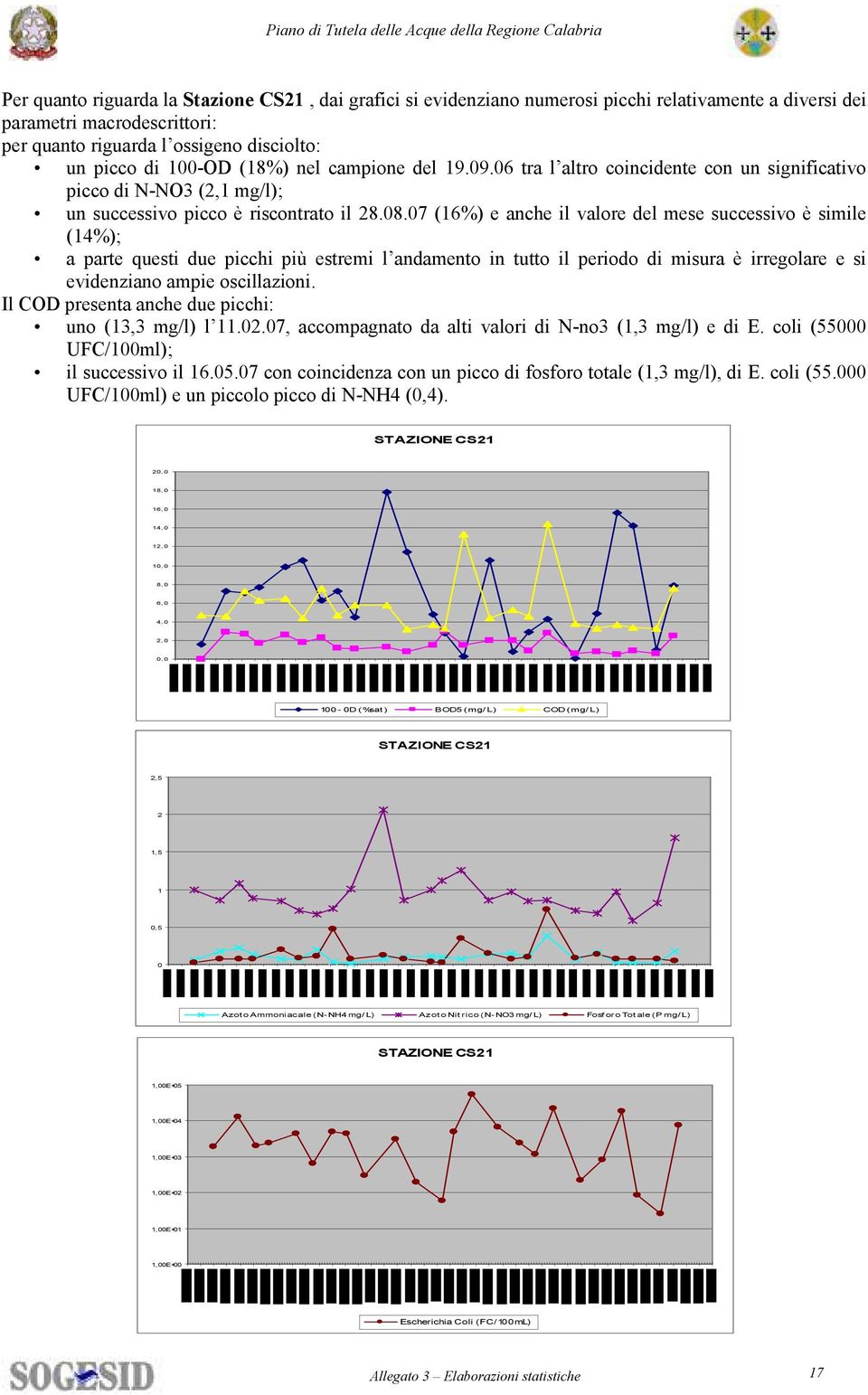 8.7 (6%) e anche il valore del mese successivo è simile (4%); a parte questi due picchi più estremi l andamento in tutto il periodo di misura è irregolare e si evidenziano ampie oscillazioni.